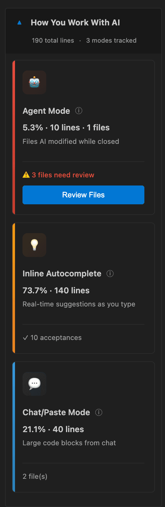 AI coding modes breakdown