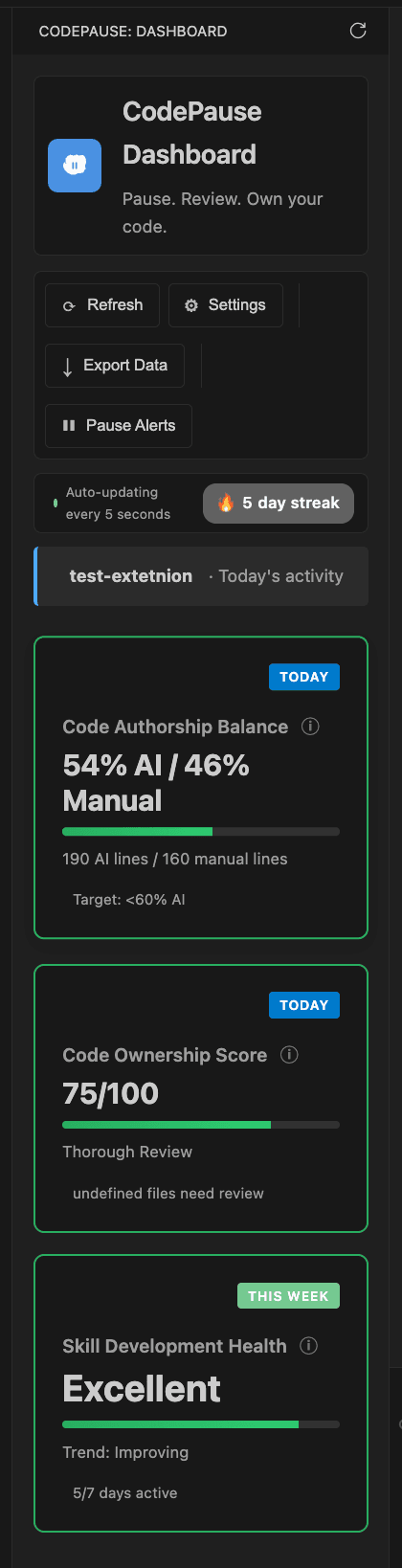 Dashboard showing core metrics